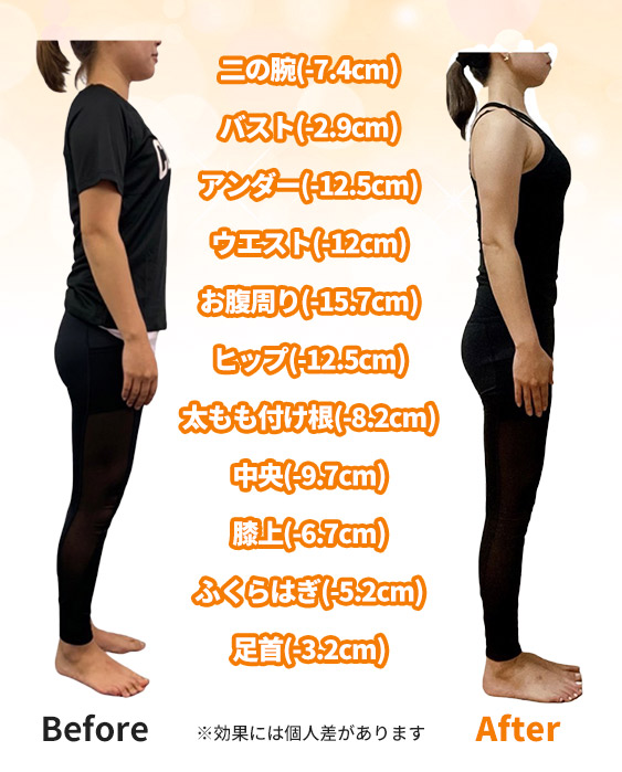 ダイエット成功事例