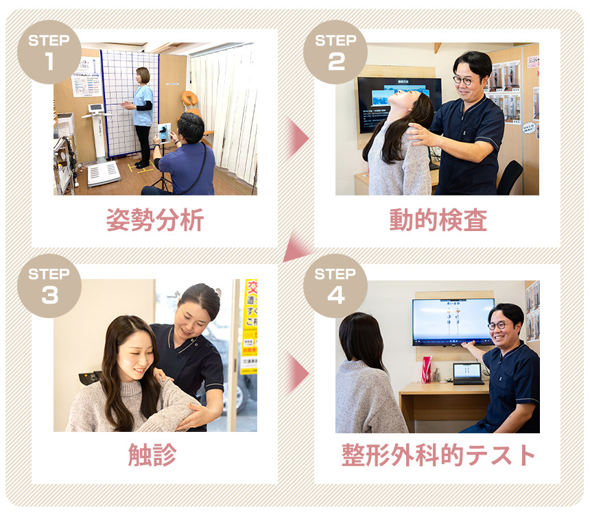 それはあらゆる検査から原因を正確に特定するからです!