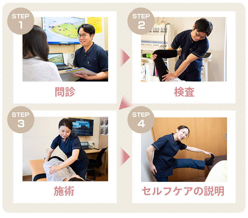 O脚矯正ステップ