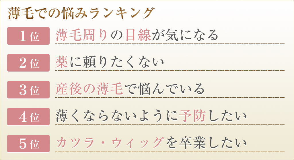 薄毛での悩みランキング