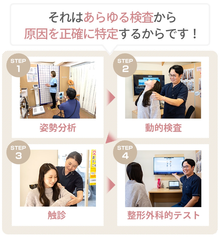 それはあらゆる検査から原因を正確に特定するからです!